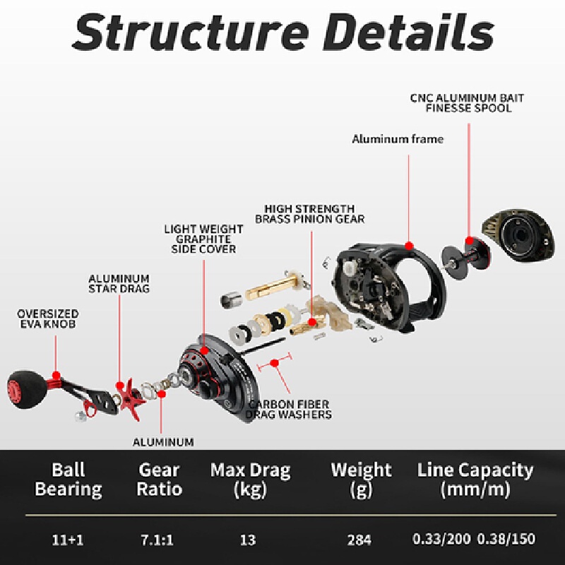 Baitcasting Reel 13Kg Max Drag - Abu Garcia Reel Max review and price