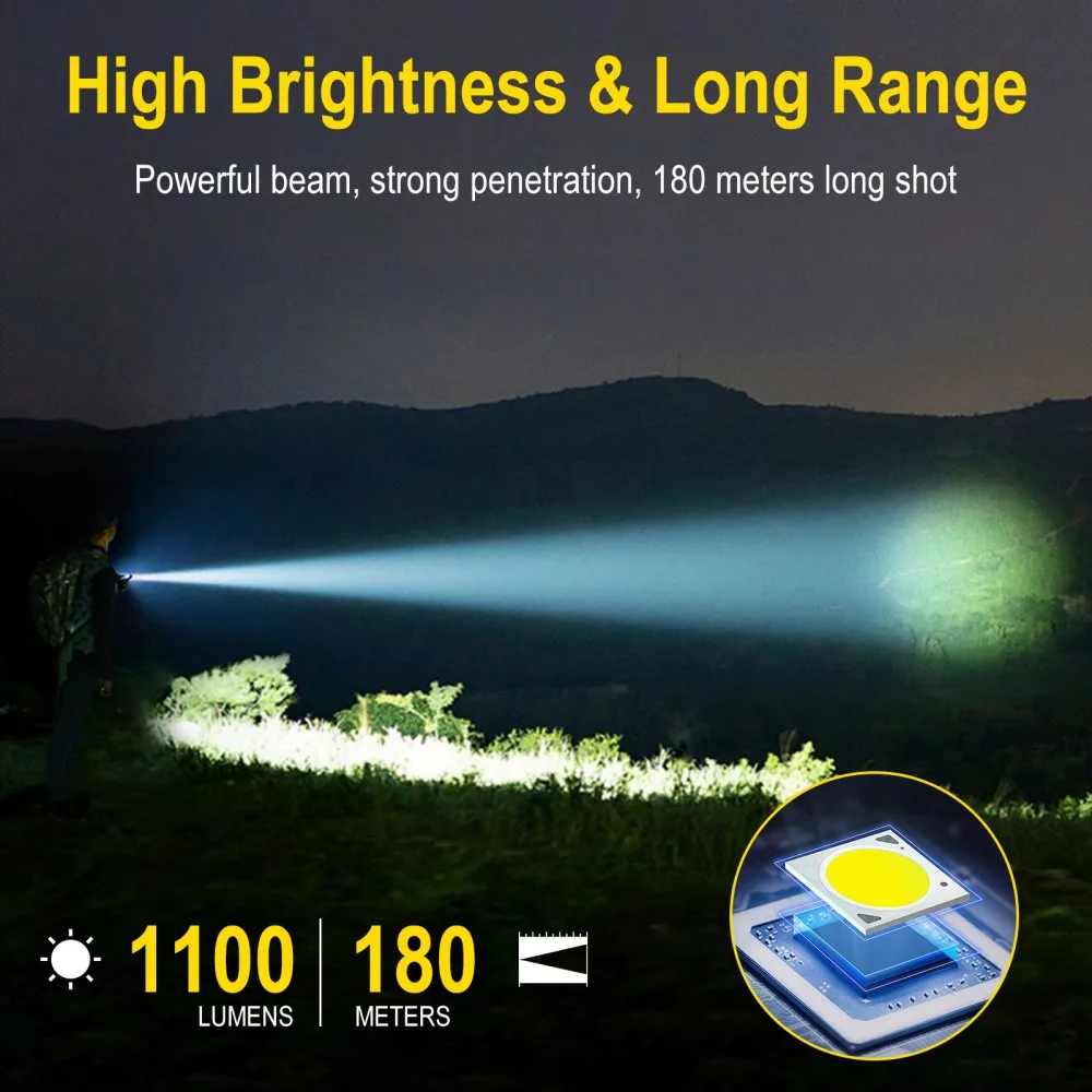 BORUiT U7 UV LED EDC Flashligh - Fishing Light review and price