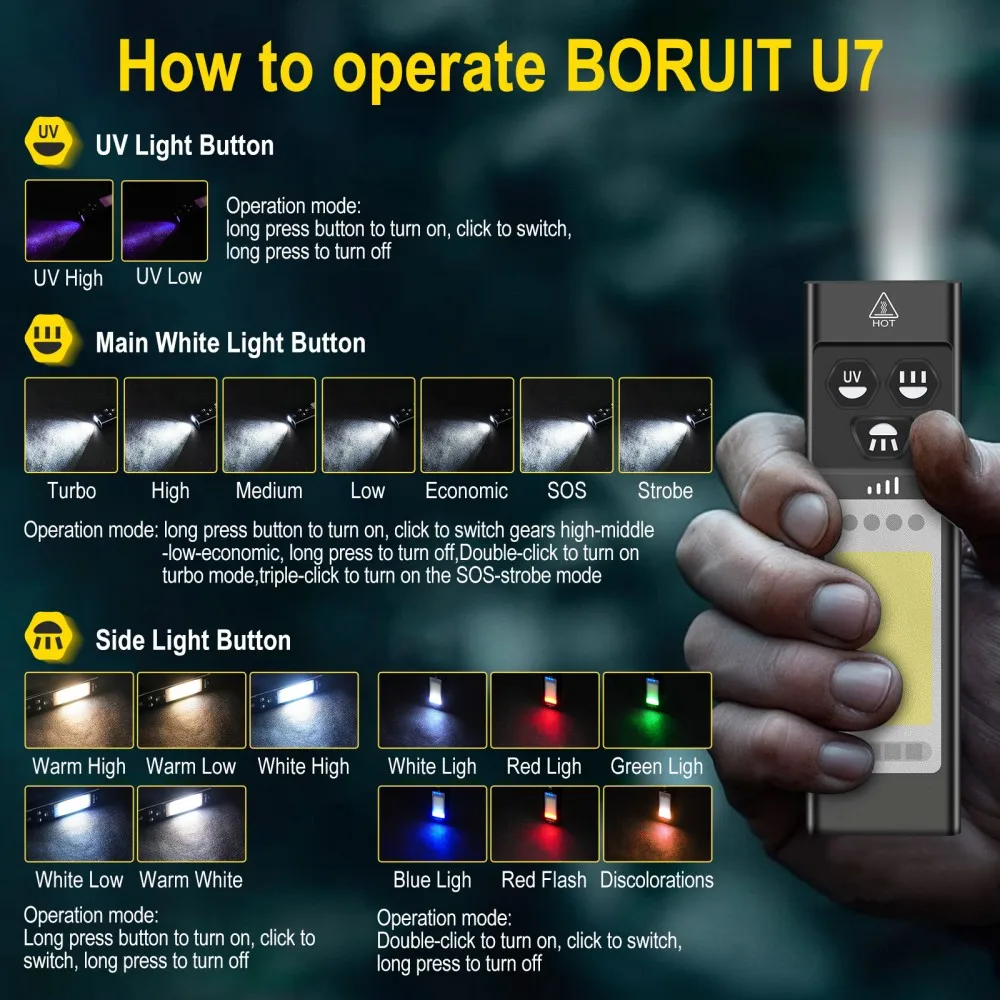 BORUiT U7 UV LED EDC Flashligh - Fishing Light review and price